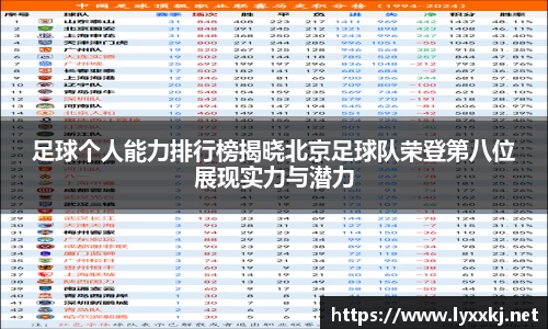足球个人能力排行榜揭晓北京足球队荣登第八位展现实力与潜力